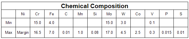 High Quality Hastelloy C-276/C-22/Incoloy 825/800ht/Inconel 600/X-750/Monel 400/K500/Duplex 2205/Super Duplex 2507/Super Austentic 904L/Titanium Fastener